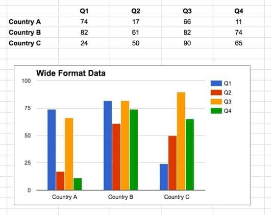 Bảng được định dạng theo phương ngang